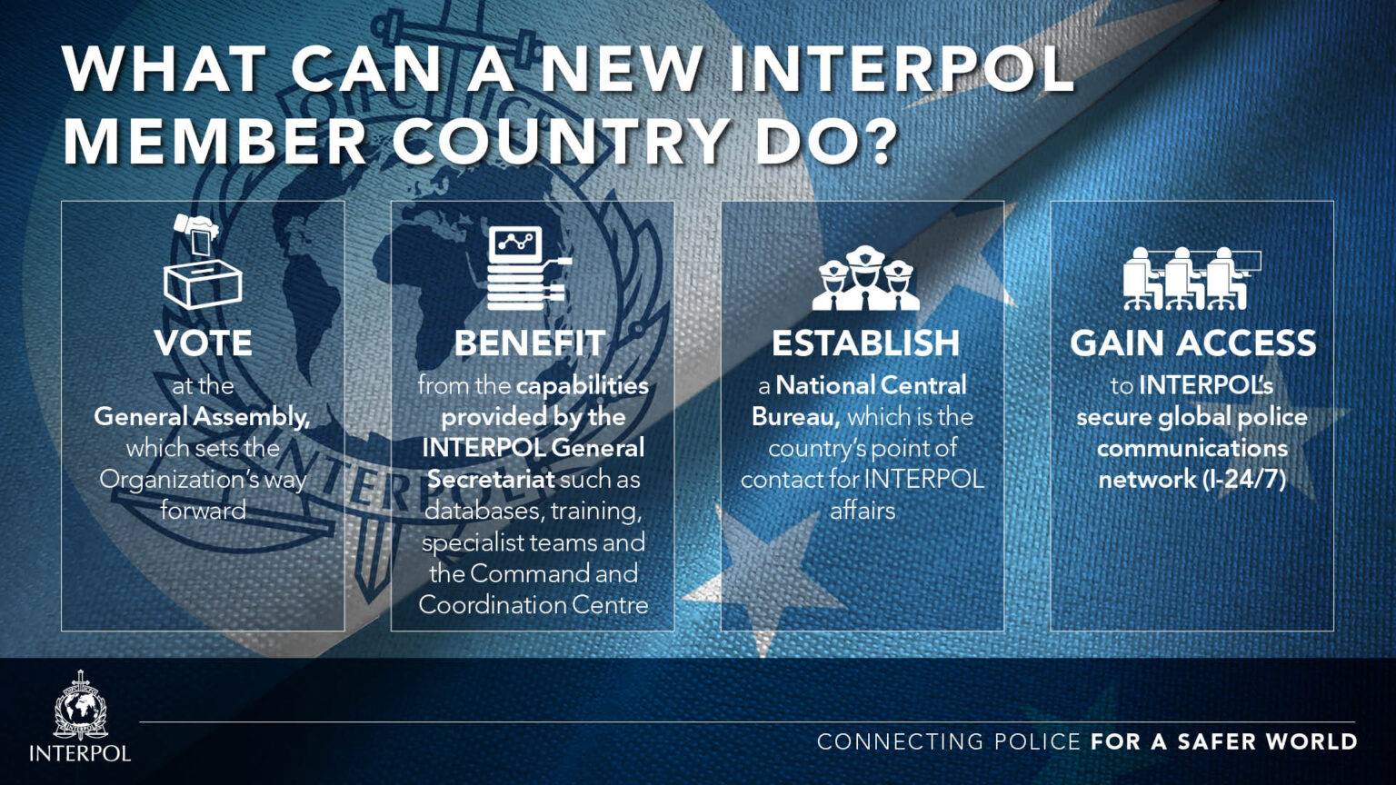 What Countries are not in Interpol? - Interpol